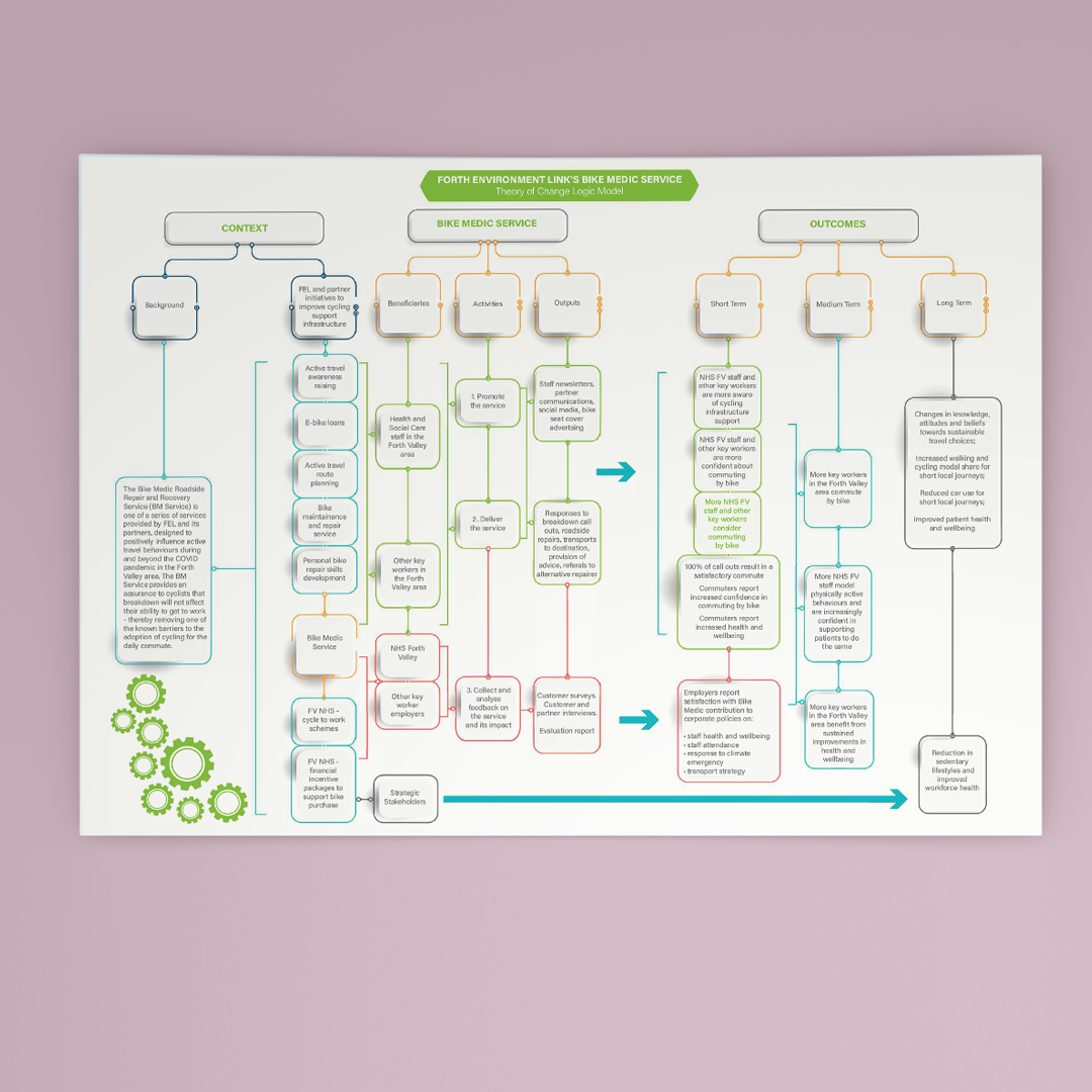 diagram-design-graphicdesign-infograph-bikes.png